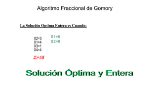 Algoritmo Fraccional de Gomory
X2=3
X1=4
X3=1
X4=4
S1=0
S2=0
La Solución Optima Entera es Cuando:
Z=58
 