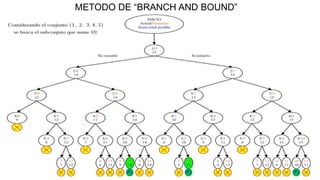 METODO DE “BRANCH AND BOUND”
 