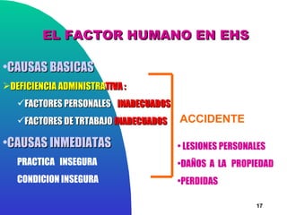 EL FACTOR HUMANO EN EHS

•CAUSAS BASICAS
DEFICIENCIA ADMINISTRATIVA :
   FACTORES PERSONALES INADECUADOS
   FACTORES DE TRTABAJO INADECUADOS   ACCIDENTE

•CAUSAS INMEDIATAS                     • LESIONES PERSONALES
   PRACTICA INSEGURA                   •DAÑOS A LA PROPIEDAD
   CONDICION INSEGURA                  •PERDIDAS

                                                         17
 