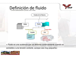 Definición de fluido
« Fluido es una sustancia que se deforma continuamente cuando es
sometida a una tensión cortante, aunque sea muy pequeña»
 
