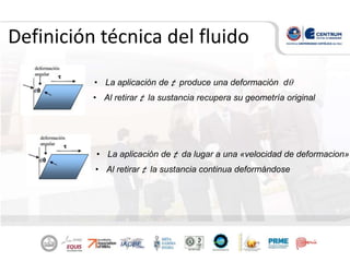 Definición técnica del fluido
• La aplicación de t produce una deformación dq
• Al retirar t la sustancia recupera su geometría original
• La aplicación de t da lugar a una «velocidad de deformacion»
• Al retirar t la sustancia continua deformándose
 