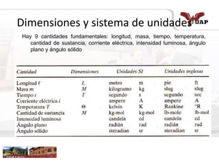 Dimensiones y sistema de unidades
Hay 9 cantidades fundamentales: longitud, masa, tiempo, temperatura,
cantidad de sustancia, corriente eléctrica, intensidad luminosa, ángulo
plano y ángulo sólido
 