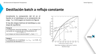 (20) Operaciones de Separación-Fisicoquímicas Vanesa Figueroa J.
.
Inicialmente la composición del LK en el
líquido en el alambique es la composición de
carga = 0.43 (según se muestra en figura)
Si hay dos etapas teóricas (el alambique y una
etapa de equilibrio)
Destilación batch a reflujo constante
Tiempo 0:
La composición inicial del destilado, en el tiempo 0, el
cual puede ser encontrado de la LO de pendiente L/V.
Las 2 etapas van hacia la derecha desde hacia
Tiempo 1:
La composición en el alambique , = 0.26 , la
composición del destilado es
 