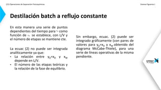 (21) Operaciones de Separación-Fisicoquímicas Vanesa Figueroa J.
.
En esta manera una serie de puntos
dependientes del tiempo para como
función de x se establece, con L/V y
el número de etapas se mantiene cte.
La ecuac (2) no puede ser integrada
analíticamente ya que:
• La relación entre yD=xD y xW
depende en L/V.
• El número de las etapas teóricas y
la relación de la fase de equilibrio.
Destilación batch a reflujo constante
Sin embargo, ecuac. (2) puede ser
integrado gráficamente (con pares de
valores para yD=xD y xW obtenido del
diagrama McCabe-Thiele), para una
serie de líneas operativas de la misma
pendiente.
 