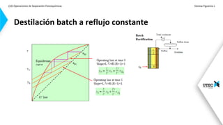 (22) Operaciones de Separación-Fisicoquímicas Vanesa Figueroa J.
.
Destilación batch a reflujo constante
 