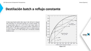 (25) Operaciones de Separación-Fisicoquímicas Vanesa Figueroa J.
.
Destilación batch a reflujo constante
 