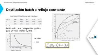(26) Operaciones de Separación-Fisicoquímicas Vanesa Figueroa J.
.
Realizando una integración gráfica,
para un valor final de xW=0.1
Destilación batch a reflujo constante
<0.2-0.1>
 