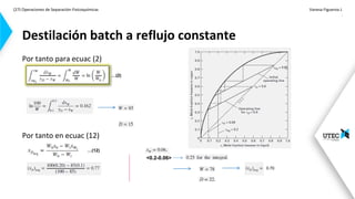 (27) Operaciones de Separación-Fisicoquímicas Vanesa Figueroa J.
.
Por tanto para ecuac (2)
Por tanto en ecuac (12)
Destilación batch a reflujo constante
…(2)
…(12)
<0.2-0.06>
0.70
 