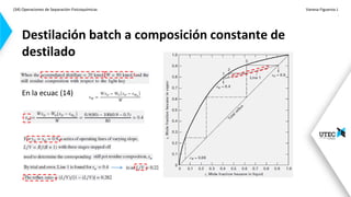 (34) Operaciones de Separación-Fisicoquímicas Vanesa Figueroa J.
.
En la ecuac (14)
Destilación batch a composición constante de
destilado
 