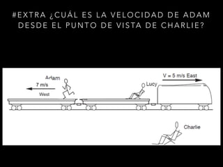 #EXTRA ¿CUÁL ES LA VELOCIDAD DE ADAM
DESDE EL PUNTO DE VISTA DE CHARLIE?
7 m/s