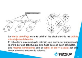 EL ÁTOMO




La fuerza centrífuga es más débil en los electrones de las orbitas
más alejadas del centro.
El cobre tiene un electrón de valencia, que puede ser arrancado de
la órbita por una débil fuerza, esto hace que sea buen conductor.
Los mejores conductores son el cobre, el oro y la plata por que
tienen un único electrón de valencia.

                                                                 11
 