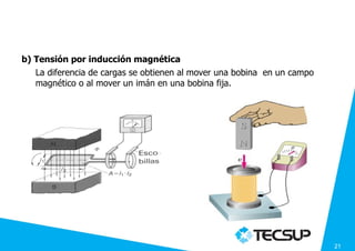 FORMAS DE OBTENER
               TENSIÓN ELECTRICA
b) Tensión por inducción magnética
   La diferencia de cargas se obtienen al mover una bobina en un campo
   magnético o al mover un imán en una bobina fija.




                                                                         21
 