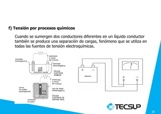 FORMAS DE OBTENER
                TENSIÓN ELECTRICA
f) Tensión por procesos químicos

   Cuando se sumergen dos conductores diferentes en un líquido conductor
   también se produce una separación de cargas, fenómeno que se utiliza en
   todas las fuentes de tensión electroquímicas.




                                                                             28
 