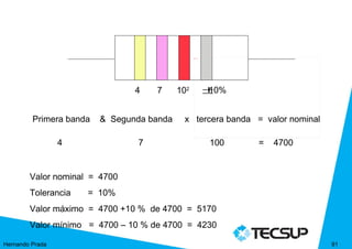 Rectangle 15




                                4   7      102                  ±
                                                                10%


         Primera banda   & Segunda banda    x tercera banda = valor nominal

                 4              7                               100   =   4700


        Valor nominal = 4700
        Tolerancia   = 10%
        Valor máximo = 4700 +10 % de 4700 = 5170
        Valor mínimo = 4700 – 10 % de 4700 = 4230

Hernando Prada                                                                   91
 