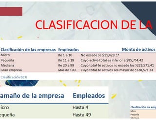 Introducción Gestión Mipyme