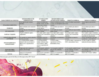 Introducción Gestión Mipyme