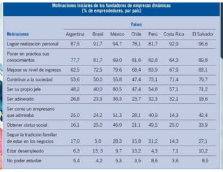 Introducción Gestión Mipyme