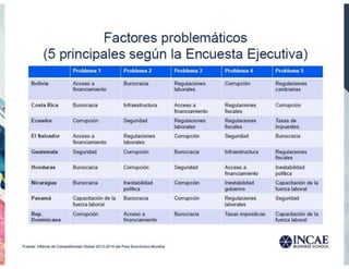 Introducción Gestión Mipyme