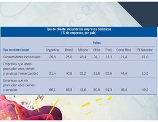 Introducción Gestión Mipyme