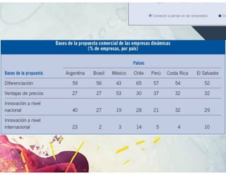 Introducción Gestión Mipyme
