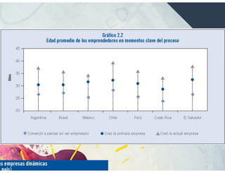Introducción Gestión Mipyme
