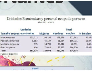 Introducción Gestión Mipyme