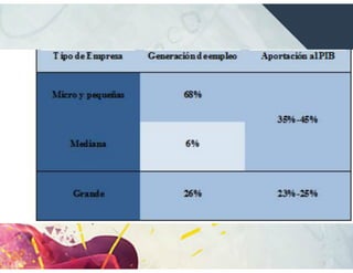Introducción Gestión Mipyme