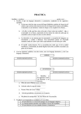 PRACTICA
Apellidos y nombres: ……………………………………………………… grado y secc….
1. Escribe el tipo de lenguaje denotativo o connotativo empleado en los siguientes
ejemplos:
a. Creían que entre las rojas ascuas del hogar habitaban espíritus de fuego de mil
colores, que corrían como insectos de oro a lo largo de los troncos encendidos,
o danzaban en una luminosa ronda de chispas en la cúspide de las llamas…
…………………………………………………………………………
b. - ¡Es ella, es ella, que lleva alas en los pies y huye como una sombra! – dijo, y
se precipitó en su busca, separando con las manos las redes de yedra que se
extendían como un tapiz de unos en otros álamos.
…………………………………………………………………………
c. La televisión es un sistema para la transmisión y recepción de imágenes en
movimiento y sonido a distancia. Esta transmisión puede ser efectuada
mediante ondas de radio o por redes especializadas de televisión por cable.
…………………………………………………………………………………
d. El muelle estaba desierto. No se escuchaba otro ruido que el de la ciudad
tumultuosa y desbordada, de donde llegaba hasta ella su nombre mezclado con
gritos de la muerte.
………………………………………………………………………………
2. Con las siguientes palabras crea dos textos, uno con lenguaje denotativo y otro con
lenguaje connotativo.
AMIGO
JUVENTUD
1. Identifica si
los siguientes textos
son literarios o no
literarios.
a. Obra de teatro Ollantay (autor anónimo)
…………………
b. Artículo sobre la capa de ozono.
…………………
c. Poema Trilce de César Vallejo.
…………………
d. Artículo periodístico un peruano en el espacio.
…………………
e. Mi planta de naranja-lima de José Mauro de Vasconcelos.
…………………
2. Escribe V si el enunciado es verdadero o F si es falso.
a. El texto literario se caracteriza porque usa un lenguaje subjetivo.
b. La función poética permite crear belleza a través de la palabra.
c. El texto literario no crea mundos ficticios o fantásticos.
TEXTO DENOTATIVO TEXTO CONNOTATIVO
TEXTO DENOTATIVO TEXTO CONNOTATIVO
 