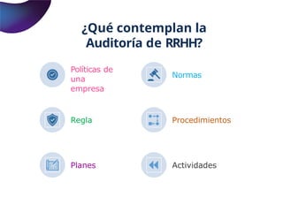 ¿Qué contemplan la
Auditoría de RRHH?
Políticas de
una
empresa
Normas
Regla Procedimientos
Planes Actividades
 