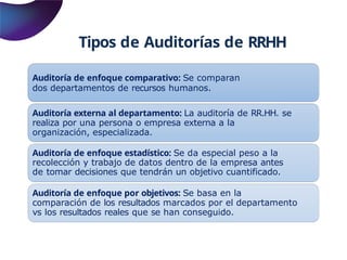Auditoría de enfoque comparativo: Se comparan
dos departamentos de recursos humanos.
Auditoría externa al departamento: La auditoría de RR.HH. se
realiza por una persona o empresa externa a la
organización, especializada.
Auditoría de enfoque estadístico: Se da especial peso a la
recolección y trabajo de datos dentro de la empresa antes
de tomar decisiones que tendrán un objetivo cuantificado.
Auditoría de enfoque por objetivos: Se basa en la
comparación de los resultados marcados por el departamento
vs los resultados reales que se han conseguido.
Tipos de Auditorías de RRHH
 