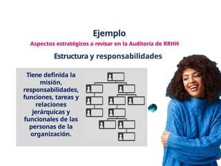 Ejemplo
Tiene definida la
misión,
responsabilidades,
funciones, tareas y
relaciones
jerárquicas y
funcionales de las
personas de la
organización.
Aspectos estratégicos a revisar en la Auditoría de RRHH
Estructura y responsabilidades
 
