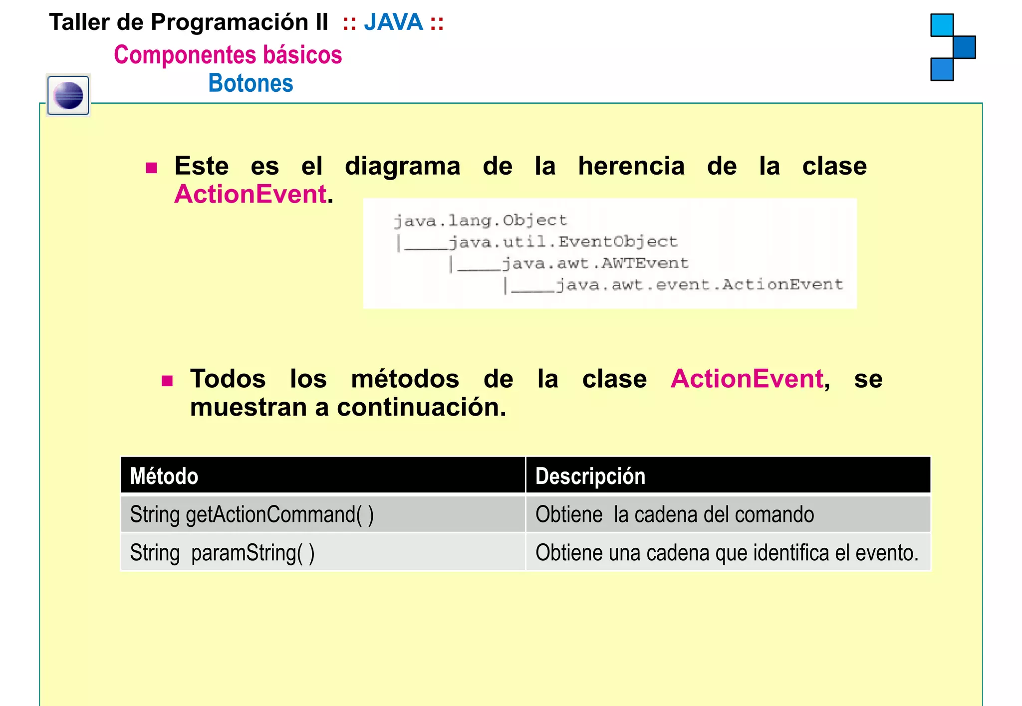Taller de Programación II :: JAVA ::
     Componentes básicos
            Botones


            Este es el diagrama de la herencia de la clase
                          g
            ActionEvent.




             Todos los métodos de la clase ActionEvent, se
             muestran a continuación.

       Método                          Descripción
       String getActionCommand( )      Obtiene la cadena del comando
       String paramString( )           Obtiene una cadena que identifica el evento.
 
