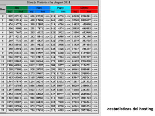 >estadísticas del hosting 