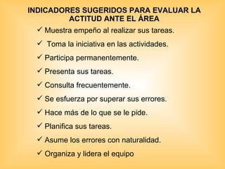 INDICADORES SUGERIDOS PARA EVALUAR LA ACTITUD ANTE EL ÁREA Muestra empeño al realizar sus tareas. Toma la iniciativa en las actividades. Participa permanentemente. Presenta sus tareas. Consulta frecuentemente. Se esfuerza por superar sus errores. Hace más de lo que se le pide. Planifica sus tareas. Asume los errores con naturalidad. Organiza y lidera el equipo 