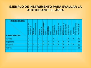 EJEMPLO DE INSTRUMENTO PARA EVALUAR LA ACTITUD ANTE EL ÁREA Se esfuerza por conseguir el logro Consulta frecuentemente  Muestra empeño al realizar la tarea  Toma la iniciativa en las actividades  Participa en forma permanente  Presenta sus tareas  Se esfuerza por superar sus errores  Hace más de lo que se le pide  Planifica sus tareas  Organiza y lidera el equipo  VALORACIÓN  INDICADORES ESTUDIANTES Andrés      10 Rigoberto        14 Segundo           20 Wilson    06 