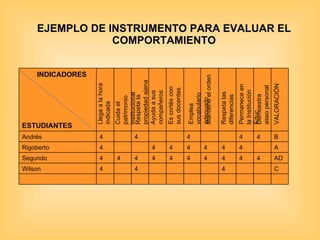 EJEMPLO DE INSTRUMENTO PARA EVALUAR EL COMPORTAMIENTO Llega a la hora indicada Cuida el patrimonio institucional  Respeta la propiedad ajena  Ayuda a sus compañeros Es cortés con sus docentes Emplea vocabulario adecuado Mantiene el orden  Respeta las diferencias  Permanece en la Institución Educ. Demuestra aseo personal  VALORACIÓN  INDICADORES ESTUDIANTES Andrés      B Rigoberto        A Segundo           AD Wilson    C 