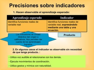 Precisiones sobre indicadores 1. Hacen observable el aprendizaje esperado:  Producto 2. En algunos casos el indicador es observable sin necesidad de que tenga producto. : Utiliza voz audible al relacionarse con los demás. Ejecuta movimientos de coordinación. Utiliza gestos y mímica con naturalidad. Los indicadores de unidad didáctica dan origen a calificativos. Nos permiten dar cuenta de los aprendizajes logrados Aprendizaje esperado Indicador Identifica funciones reales de  variable real Identifica funciones reales de  variable real,  expresándolo mediante una tabla y una ecuación. 