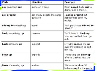 Sesion13-Verbos compuestos