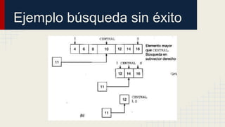 Ejemplo búsqueda sin éxito
 