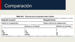 Comparación
 