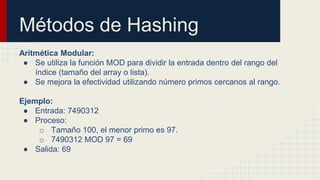 Métodos de Hashing
Aritmética Modular:
● Se utiliza la función MOD para dividir la entrada dentro del rango del
índice (tamaño del array o lista).
● Se mejora la efectividad utilizando número primos cercanos al rango.
Ejemplo:
● Entrada: 7490312
● Proceso:
o Tamaño 100, el menor primo es 97.
o 7490312 MOD 97 = 69
● Salida: 69
 