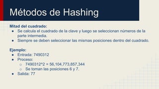 Métodos de Hashing
Mitad del cuadrado:
● Se calcula el cuadrado de la clave y luego se seleccionan números de la
parte intermedia.
● Siempre se deben seleccionar las mismas posiciones dentro del cuadrado.
Ejemplo:
● Entrada: 7490312
● Proceso:
o 7490312^2 = 56,104,773,857,344
o Se toman las posiciones 6 y 7.
● Salida: 77
 
