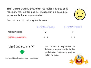 Si en un ejercicio no proponen los moles iniciales en la
reacción, mas no los que se encuentran en equilibrio,
se deben de hacer mas cuentas.
Pero una taba nos podría ayudar bastante:
elemento/compuesto elemento/compuesto
moles iniciales
moles en equilibrio
y z
y - x z + x
¿Qué onda con la “x”
x = cantidad de moles que reaccionan
Los moles al equilibrio se
deben sacar por medio de los
coeficientes estequiométricos
y algo de lógica
 