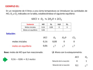 En un recipiente de 4 litros a una cierta temperatura se introducen las cantidades de
HCl, O2 y Cl2 indicados en la tabla, estableciéndose el siguiente equilibrio:
EJEMPLO 01:
4𝐻𝐶𝑙 + 𝑂2 ⇆ 2𝐻2𝑂 + 2𝐶𝑙2
𝐻𝐶𝑙 𝑂2 𝐻2𝑂 𝐶𝑙2
moles iniciales
moles en equilibrio
0,16 0,08 0 0
0,06 ¿ ? ¿ ? ¿ ?
Base: moles de HCl que han reaccionado:
0,16 − 0,06 = 0,1 𝑚𝑜𝑙𝑒𝑠
❑ Ahora con la estequiometría:
Relación de la reacción
Relación de la reacción
𝐻𝐶𝑙 𝑂2
4 1
0,1 ¿ ?
Sustancia HCl O2 H2O Cl2
Moles iniciales 0,16 0,08 0 0
Moles en equilibrio 0,06
Solución:
 