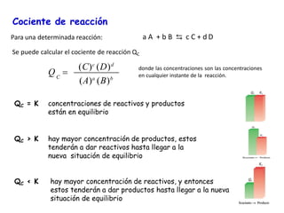 Cociente de reacción
Para una determinada reacción:
C
(A)a
(B)b
(C)c
(D)d
Q =
donde las concentraciones son las concentraciones
en cualquier instante de la reacción.
QC = K concentraciones de reactivos y productos
están en equilibrio
QC > K hay mayor concentración de productos, estos
tenderán a dar reactivos hasta llegar a la
nueva situación de equilibrio
QC < K hay mayor concentración de reactivos, y entonces
estos tenderán a dar productos hasta llegar a la nueva
situación de equilibrio
Se puede calcular el cociente de reacción QC
a A + b B ⇆ c C + d D
 