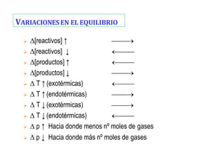 VARIACIONES EN EL EQUILIBRIO
➢ [reactivos] ↑
➢ [reactivos] ↓
➢ [productos] ↑
➢ [productos] ↓
➢  T ↑ (exotérmicas)
➢  T ↑ (endotérmicas)
➢  T ↓ (exotérmicas)
➢  T ↓ (endotérmicas)
⎯⎯→
⎯⎯
⎯⎯
⎯⎯→
⎯⎯
⎯⎯→
⎯⎯→
⎯⎯
➢  p ↑ Hacia donde menos nº moles de gases
➢  p ↓ Hacia donde más nº moles de gases
 