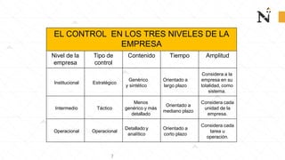 Sesion 13 Control de la Accion Empresarial.pptx