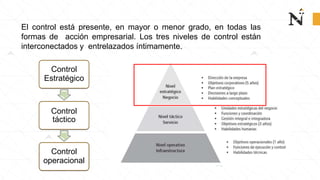 Sesion 13 Control de la Accion Empresarial.pptx