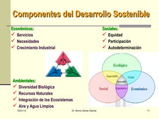 Componentes del Desarrollo Sostenible
Económicos:                                                Sociales:
 Servicios                                                 Equidad
 Necesidades                                               Participación
 Crecimiento Industrial                                    Autodeterminación




Ambientales:
 Diversidad Biológica
 Recursos Naturales
 Integración de los Ecosistemas
 Aire y Agua Limpios
   03/01/13                    Dr. Benito Zárate Otárola                         11
 