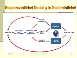 Responsabilidad Social y la Sostenibilidad




  03/01/13       Dr. Benito Zárate Otárola   13
 